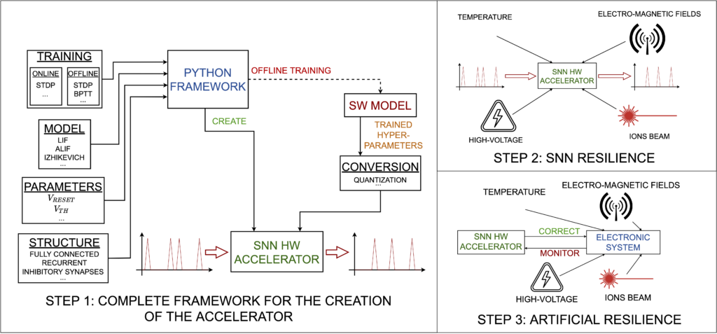 Overview of the Ph.D work